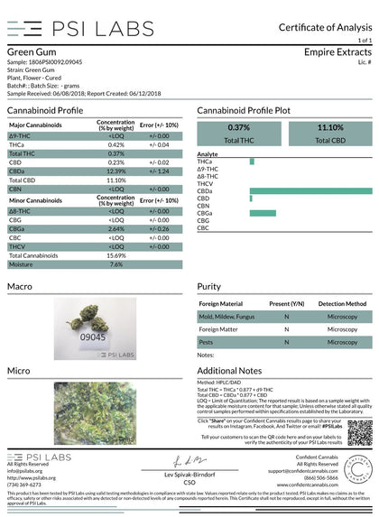 GREEN GUM